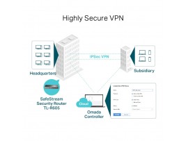Usmerjevalnik TP-Link Omada Safestream 1000Mbit/s 3xLAN+WAN 4xLAN (TL-R605)