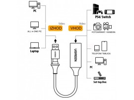 Adapter USB-C/A => HDMI 4K@60Hz Ugreen CM489 (40189)